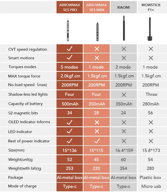 Electric screwdriver mini its aluminum boxes (28 tips) – Kyosho Parts