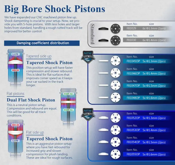 Sparko F8 Big Bore Tapered Shock Piston 5x1.4mm (2) – view 2