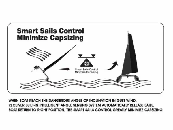 Joysway Binary V3 Catamaran 400mm 2.4G RTR Sailboat – view 5
