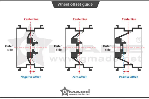 Gmade 1.9 Vr01 Beadlock Wheels (Black) (2) – view 4